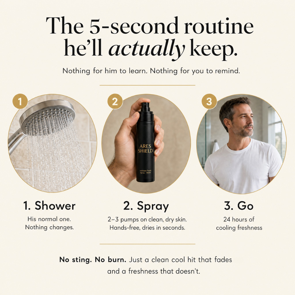 ARES Shield - Spray protetor íntimo antibacteriano para homens